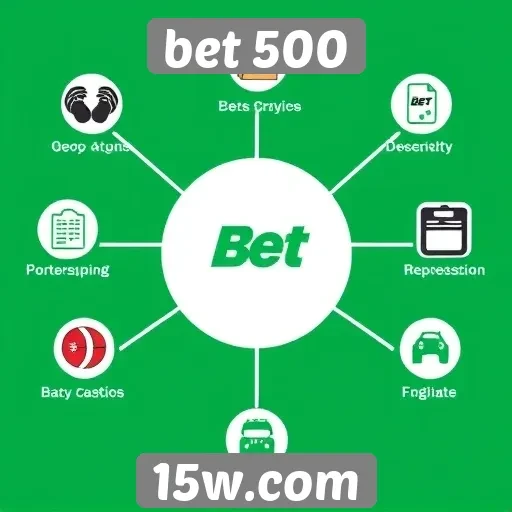 Recursos e funcionalidades do bet 500 para usuários